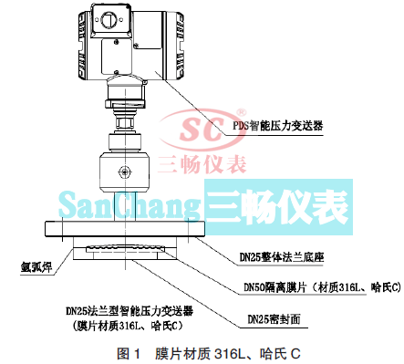 ĤƬ|(zh)316LC DN25 m܉׃ĽY(ji)(gu)M(jn)