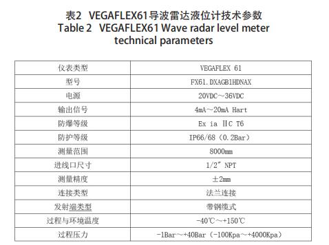 VEGAFLEX61(do)_(d)ҺλӋg(sh)(sh)