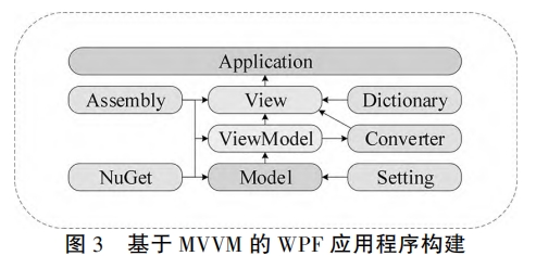 MVVMWPF(yng)ó(gu)