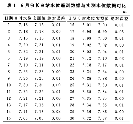 6 ·Lվˮλby(sh)(j)c(sh)yˮλ(sh)(j)(du)