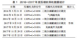 2016—2017 ȉsCͣC(sh)(j)y(tng)Ӌ